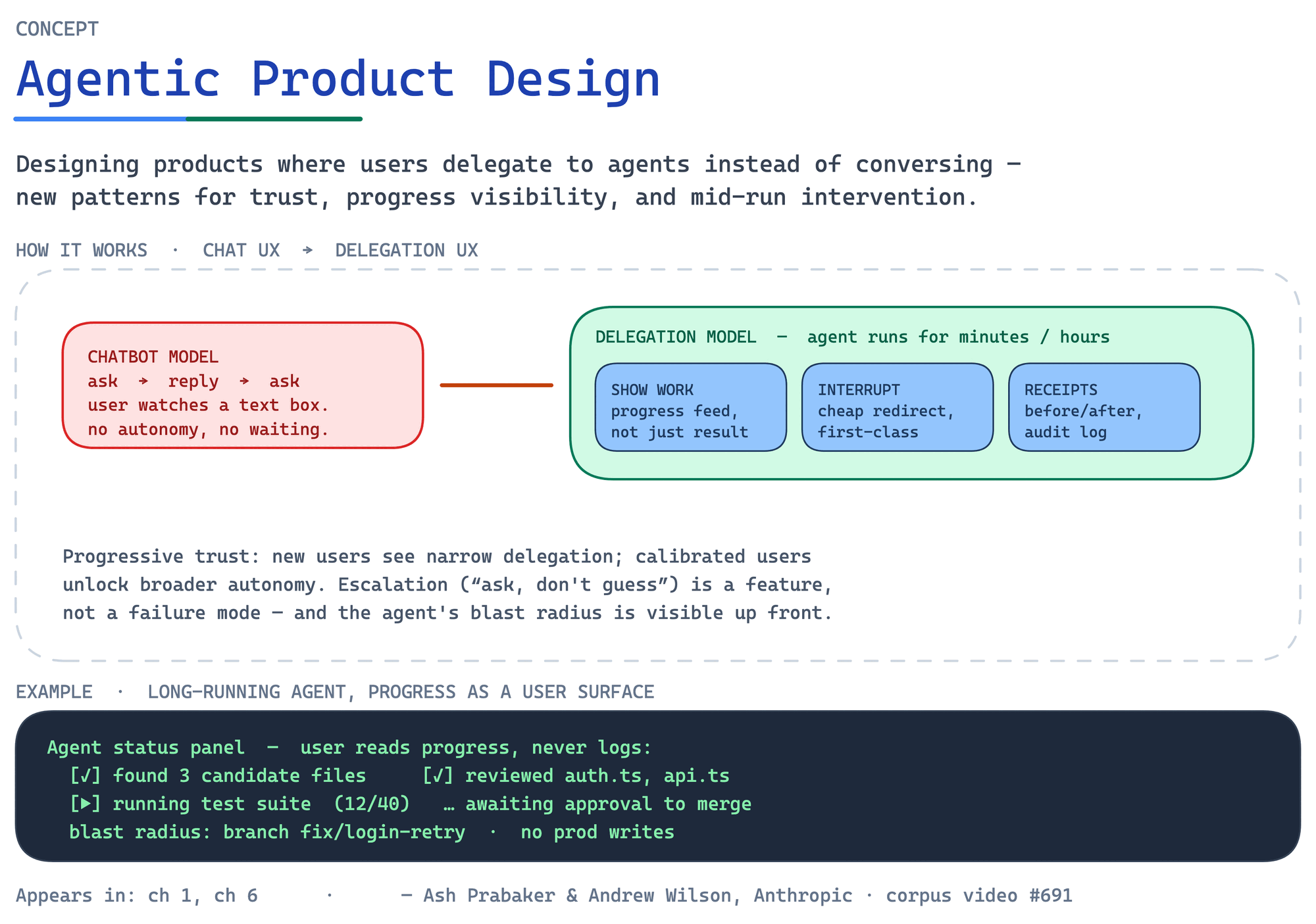 Agentic Product Design
