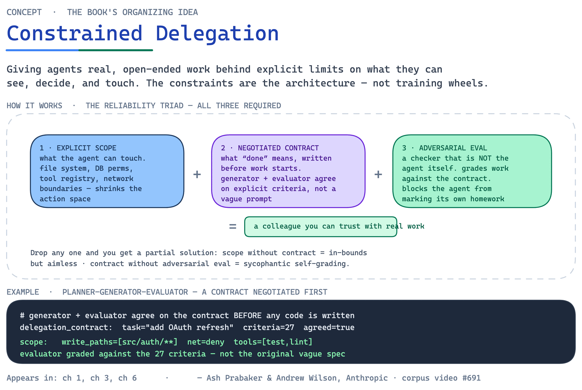 Constrained Delegation