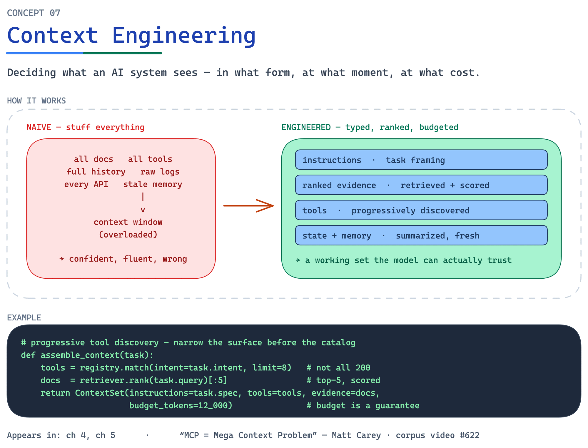 Context Engineering