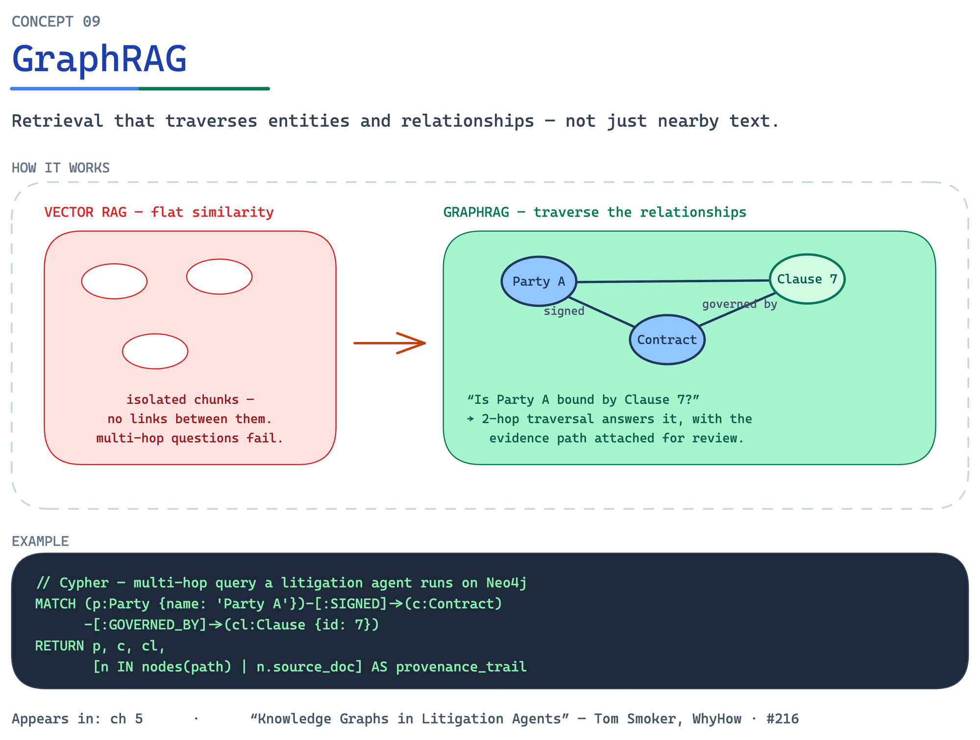 GraphRAG