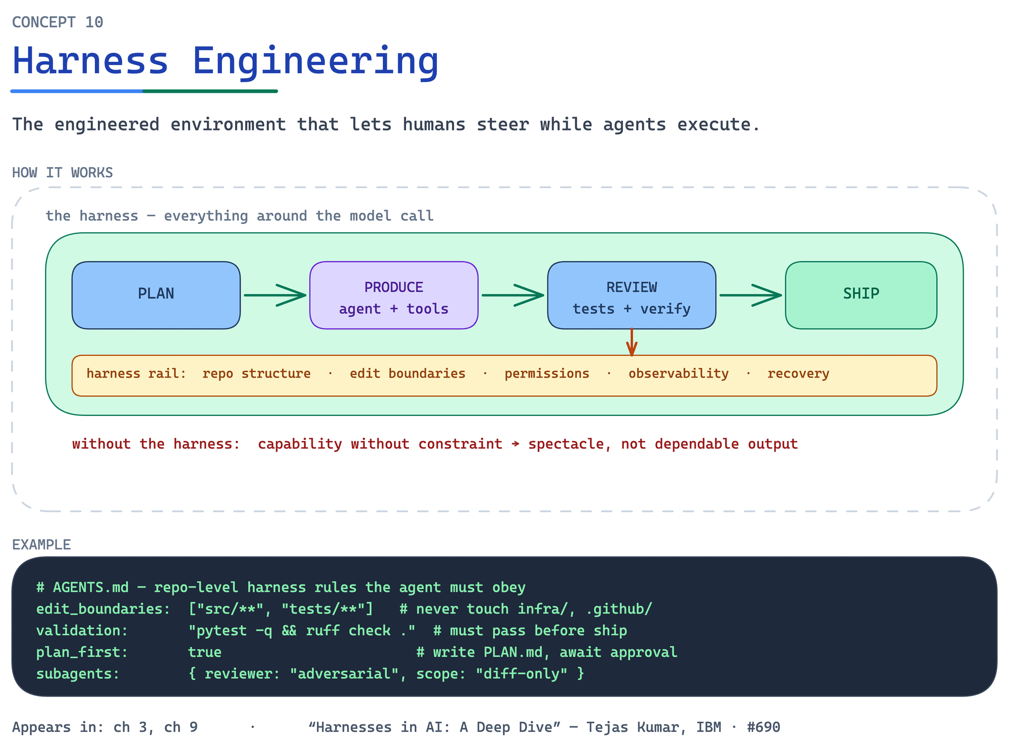Harness Engineering