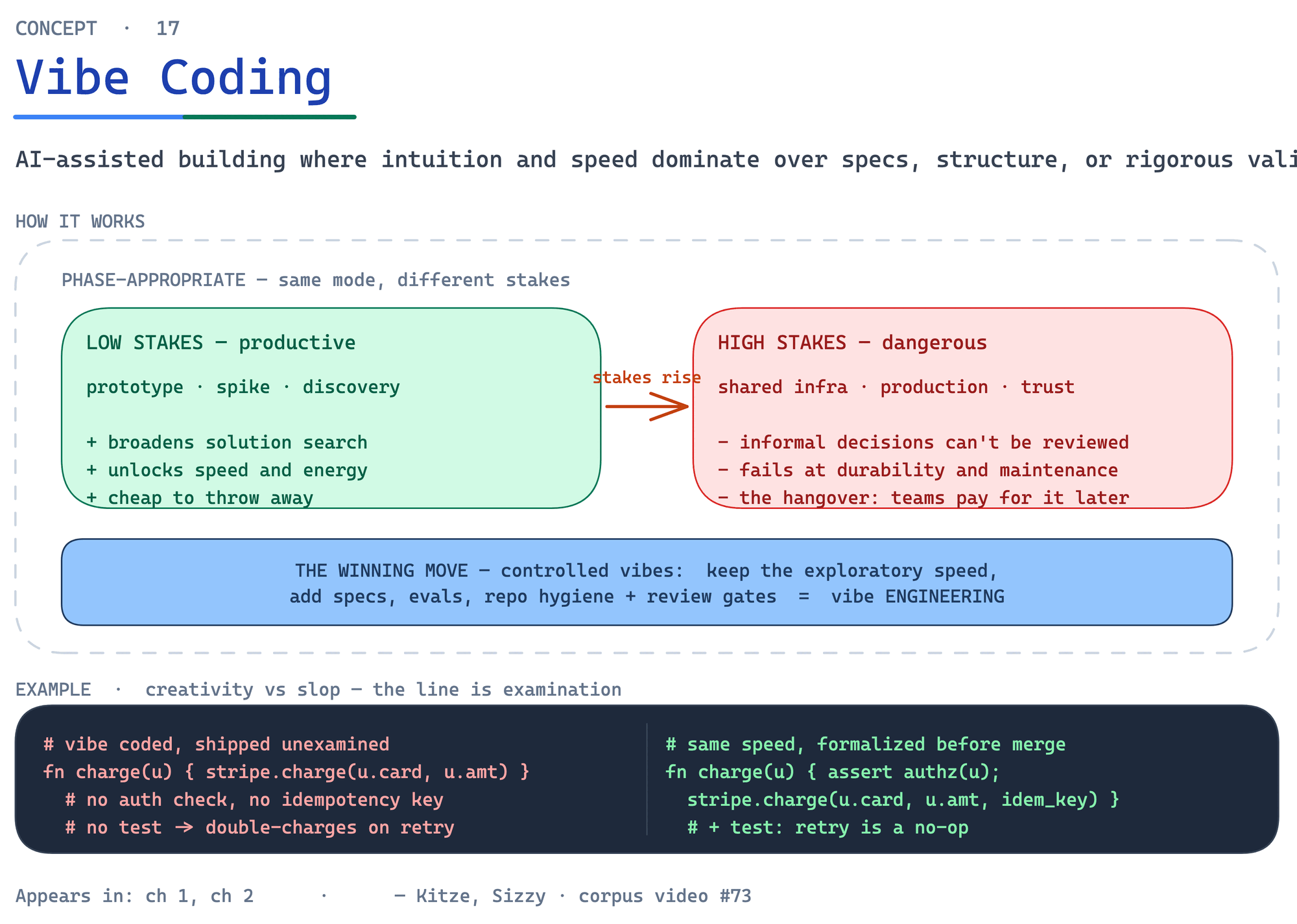 Vibe Coding