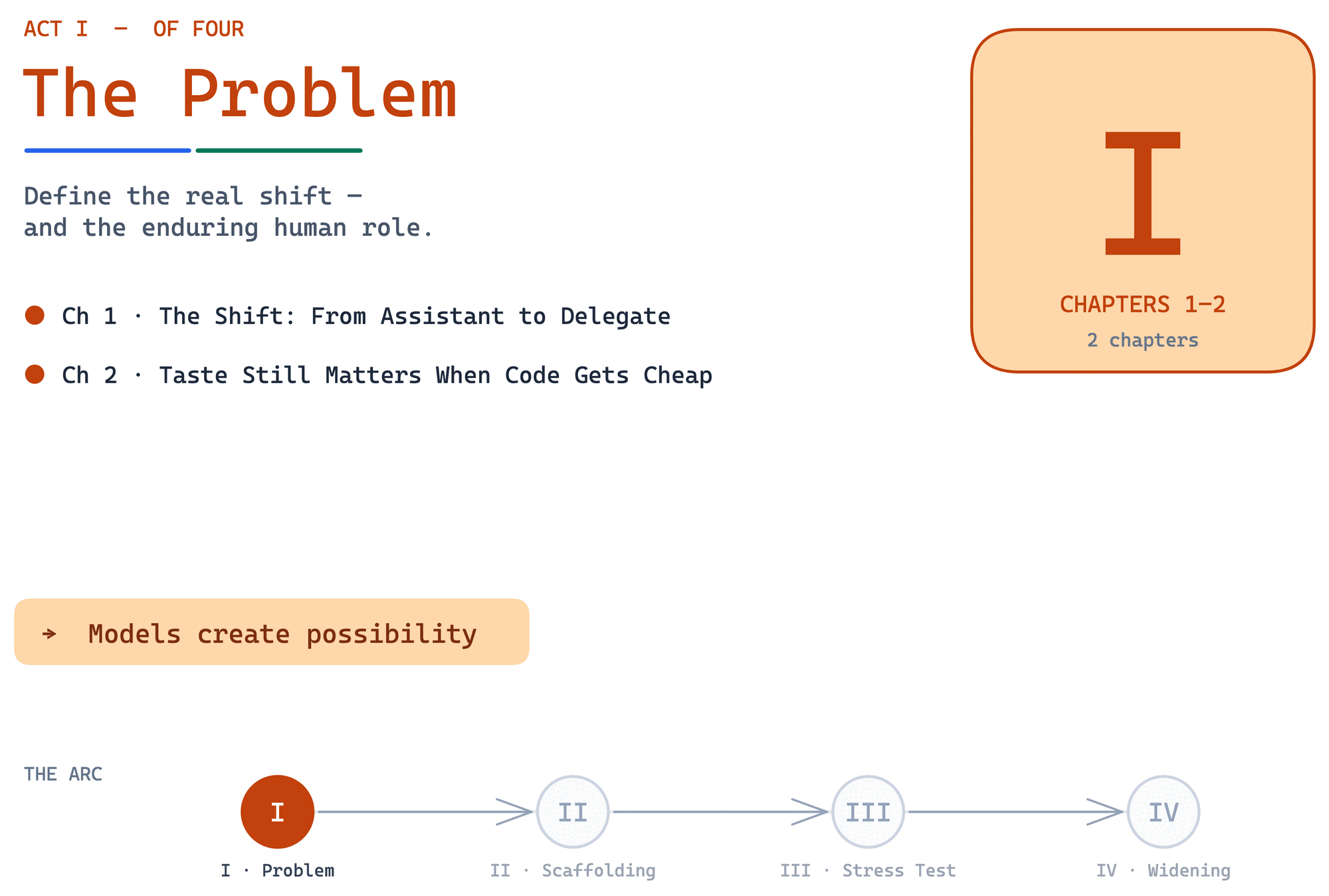 Act I · The Problem