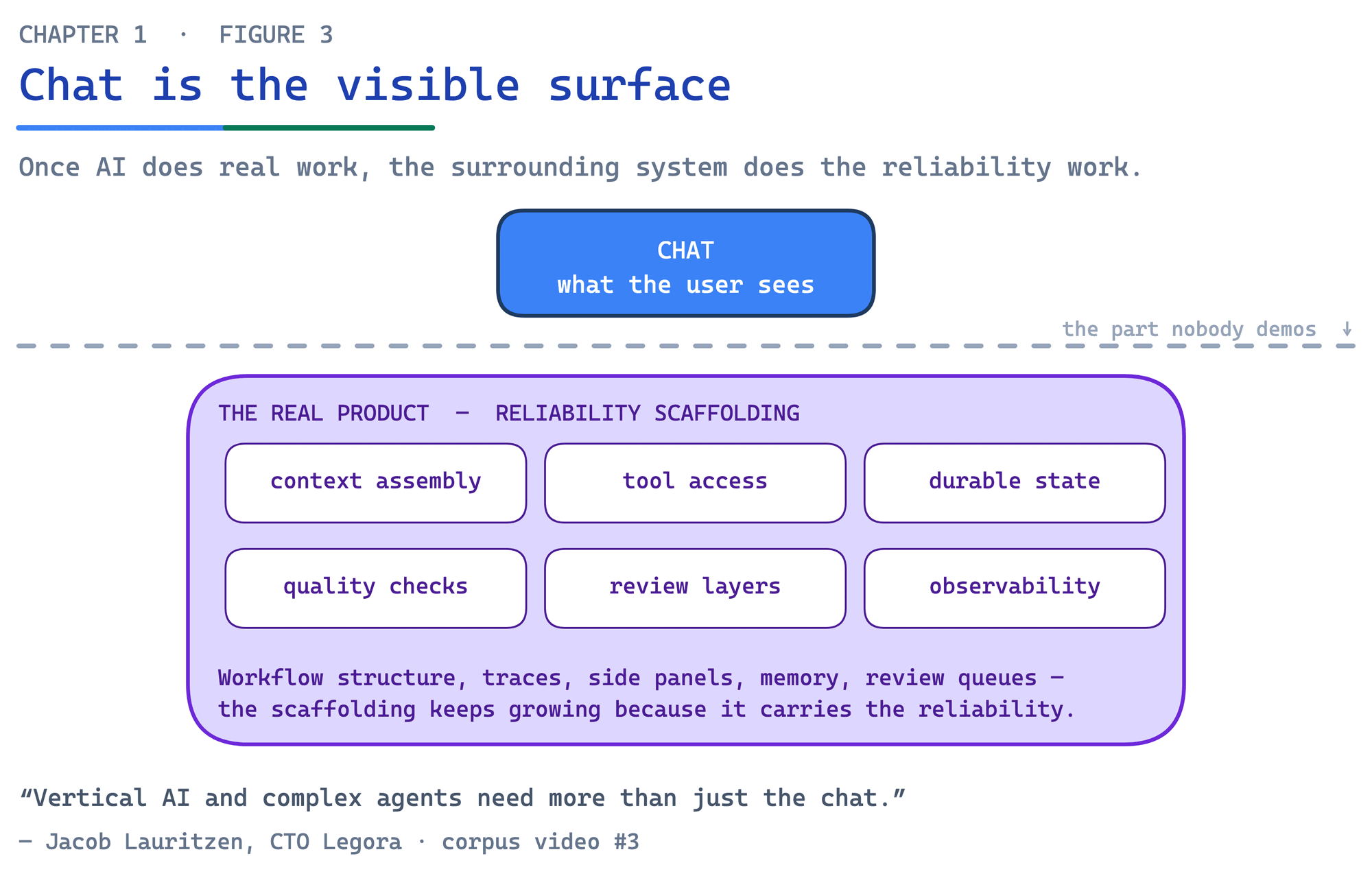 Chat is the tip of the iceberg