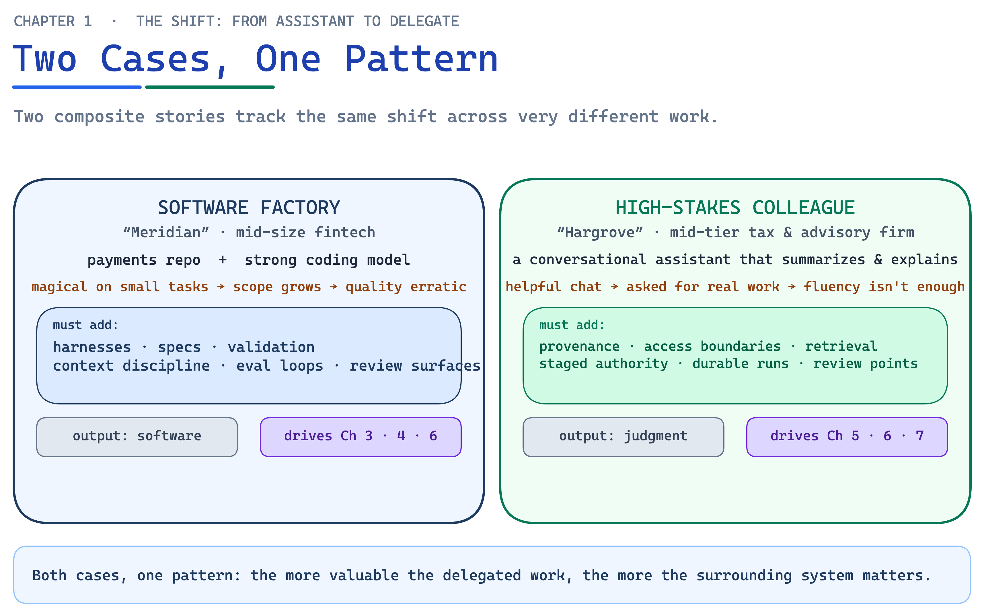 Ch01 Fig6 Two Recurring Cases