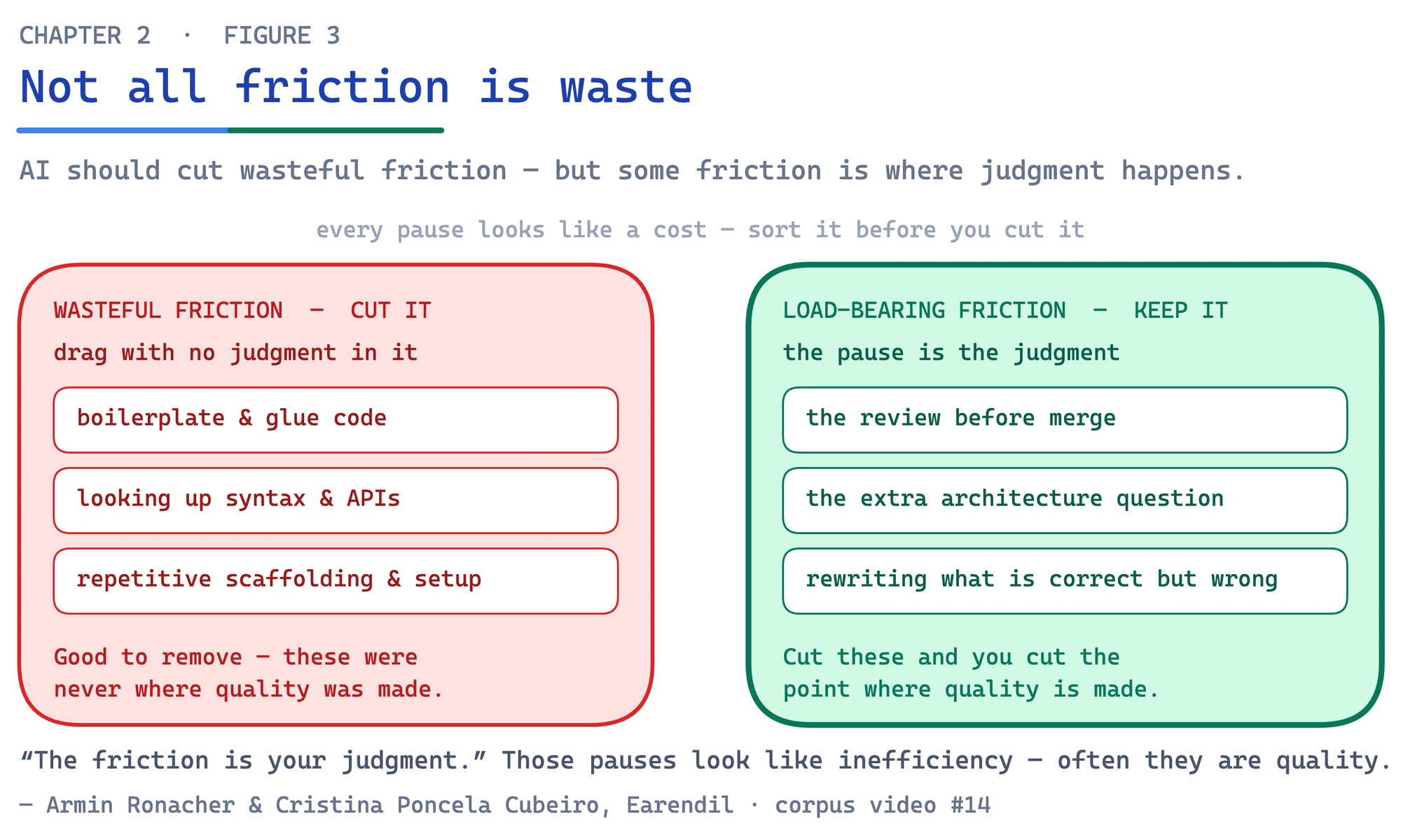 Friction is judgment