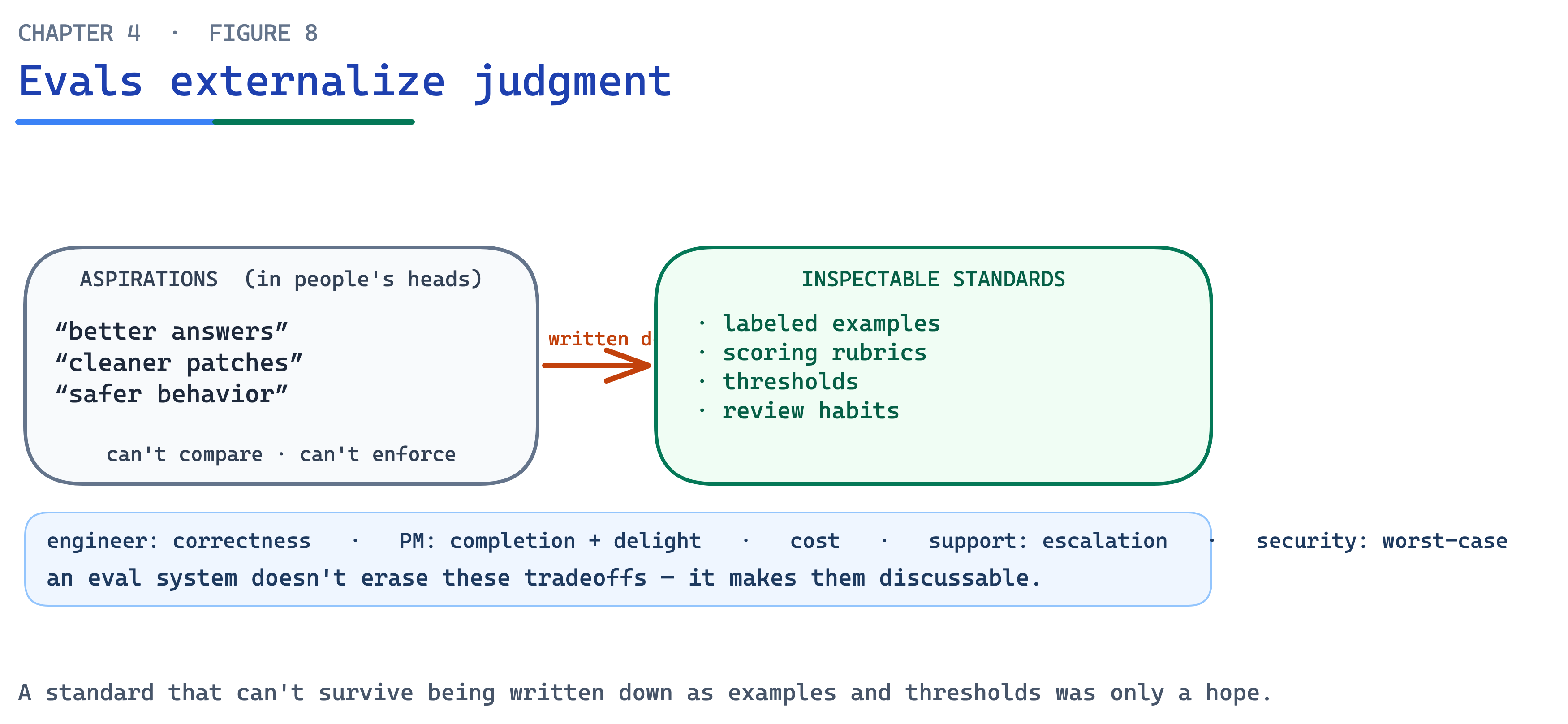 Ch04 Fig8 Externalize Judgment