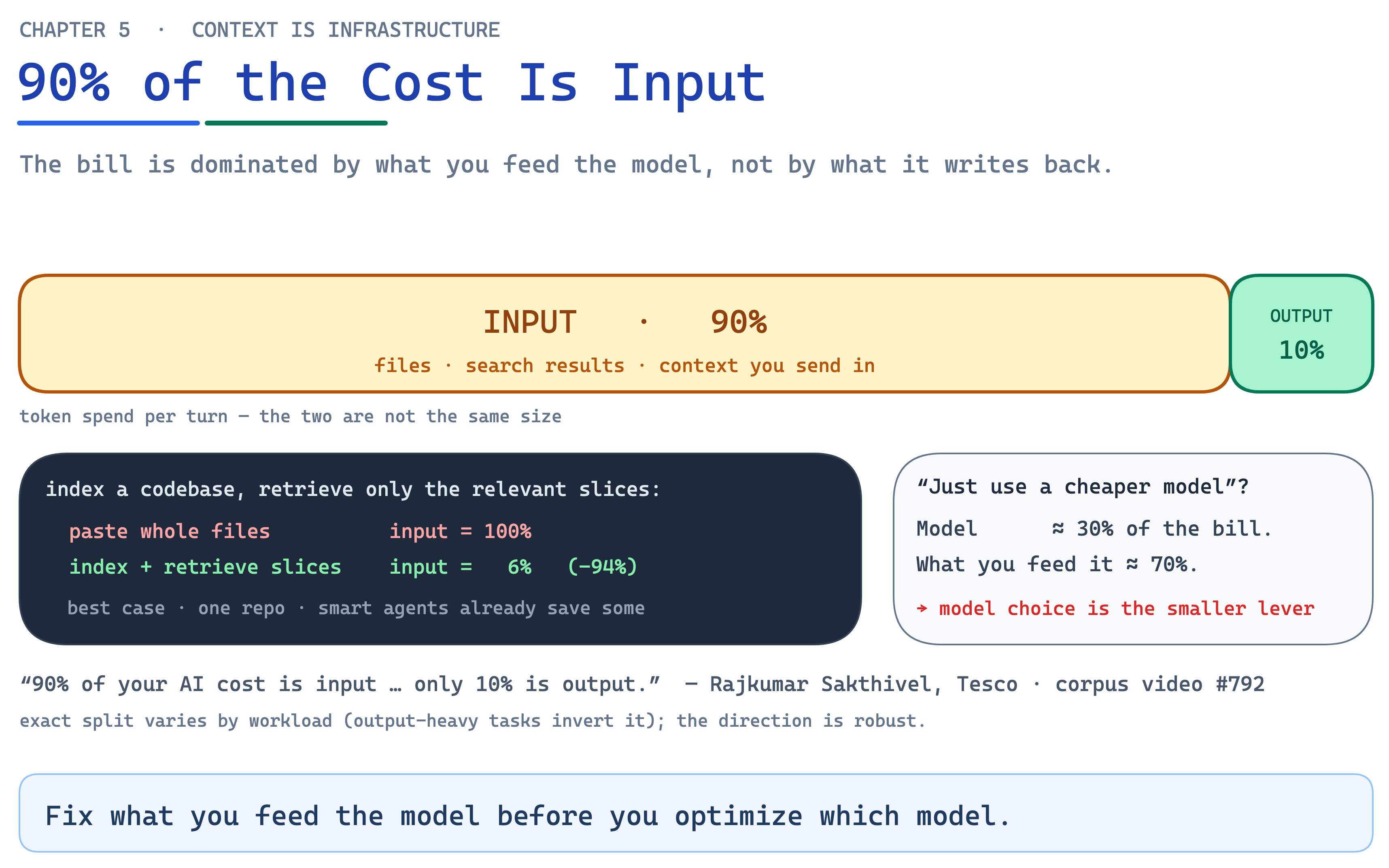 Ch05 Fig7 Cost Is Mostly Input