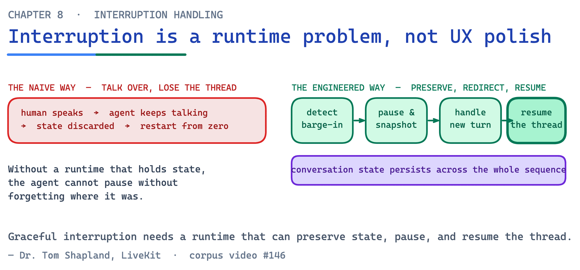 Interruption runtime