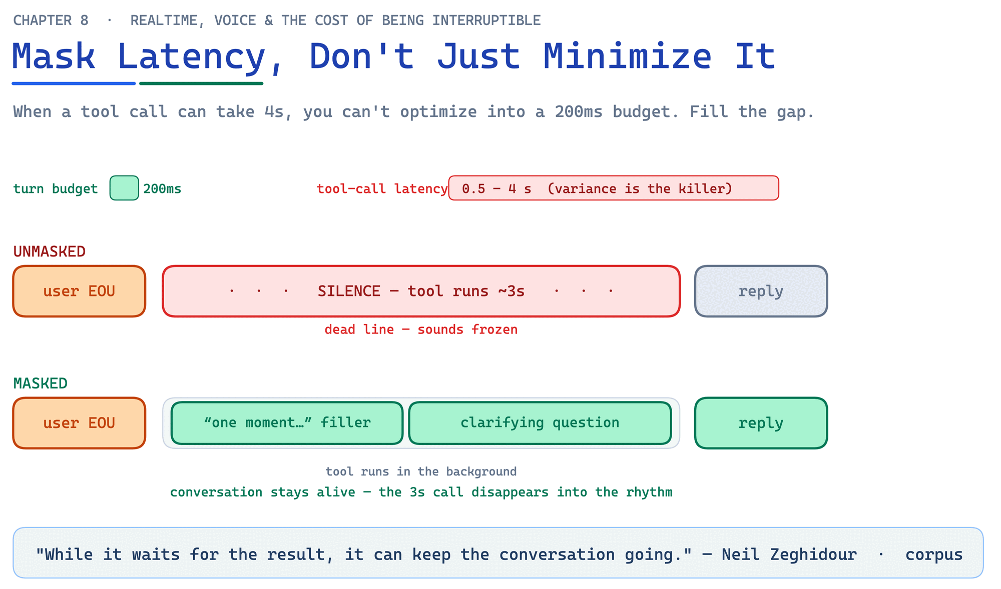 Mask latency, don't just minimize it