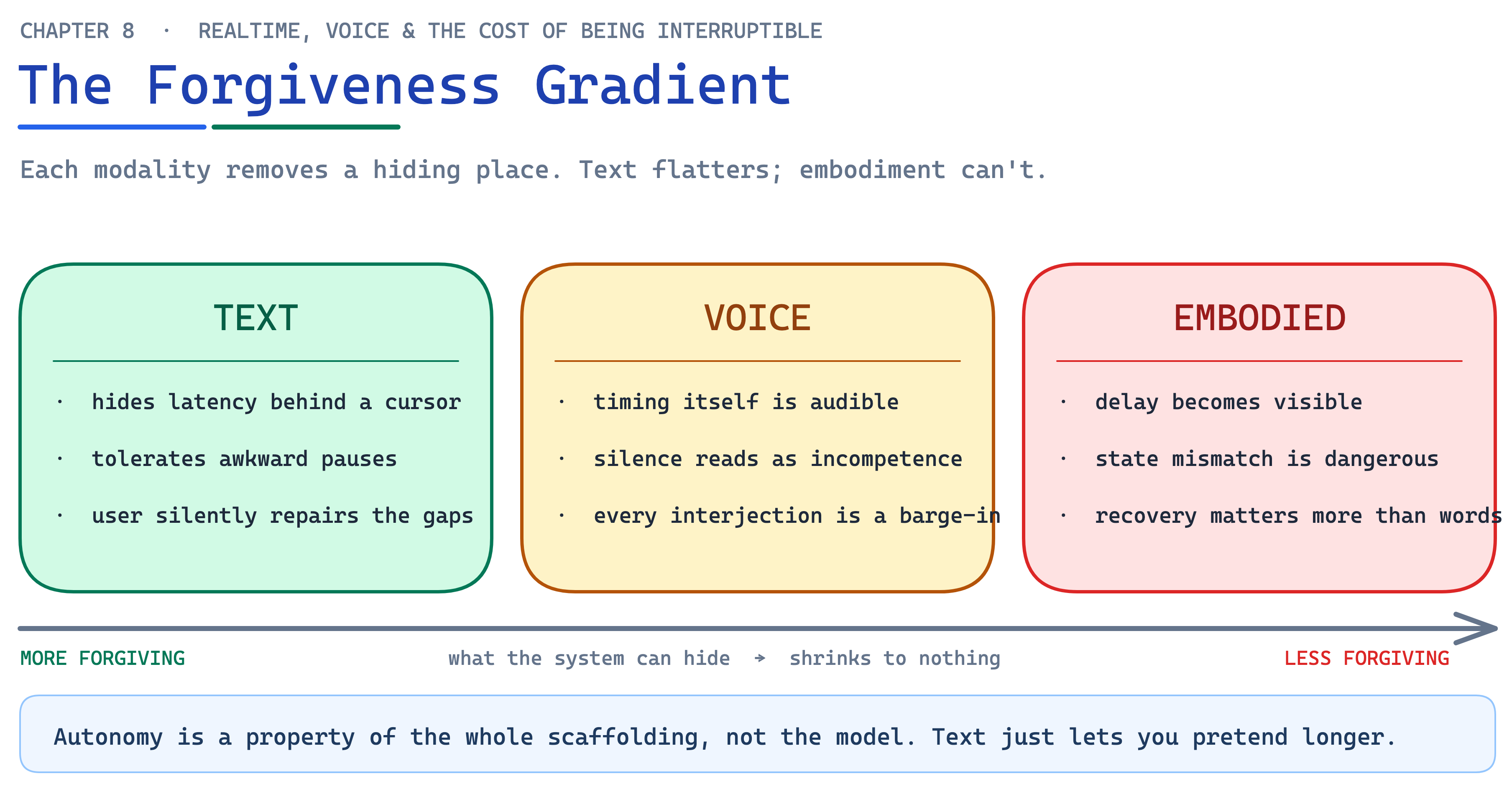 Ch08 Fig9 Forgiveness Gradient