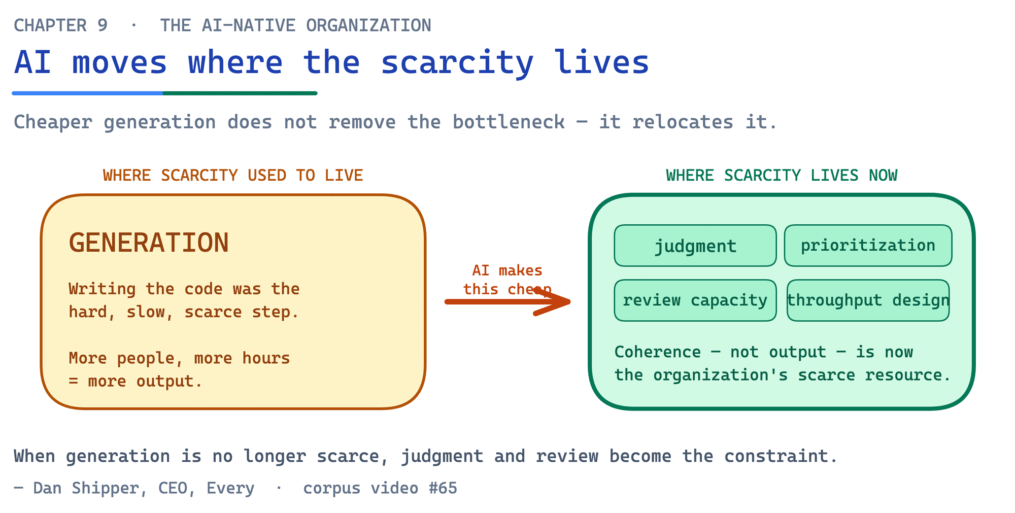 Where scarcity moves