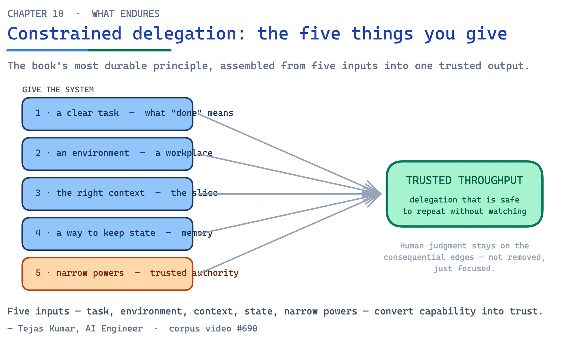 Constrained delegation