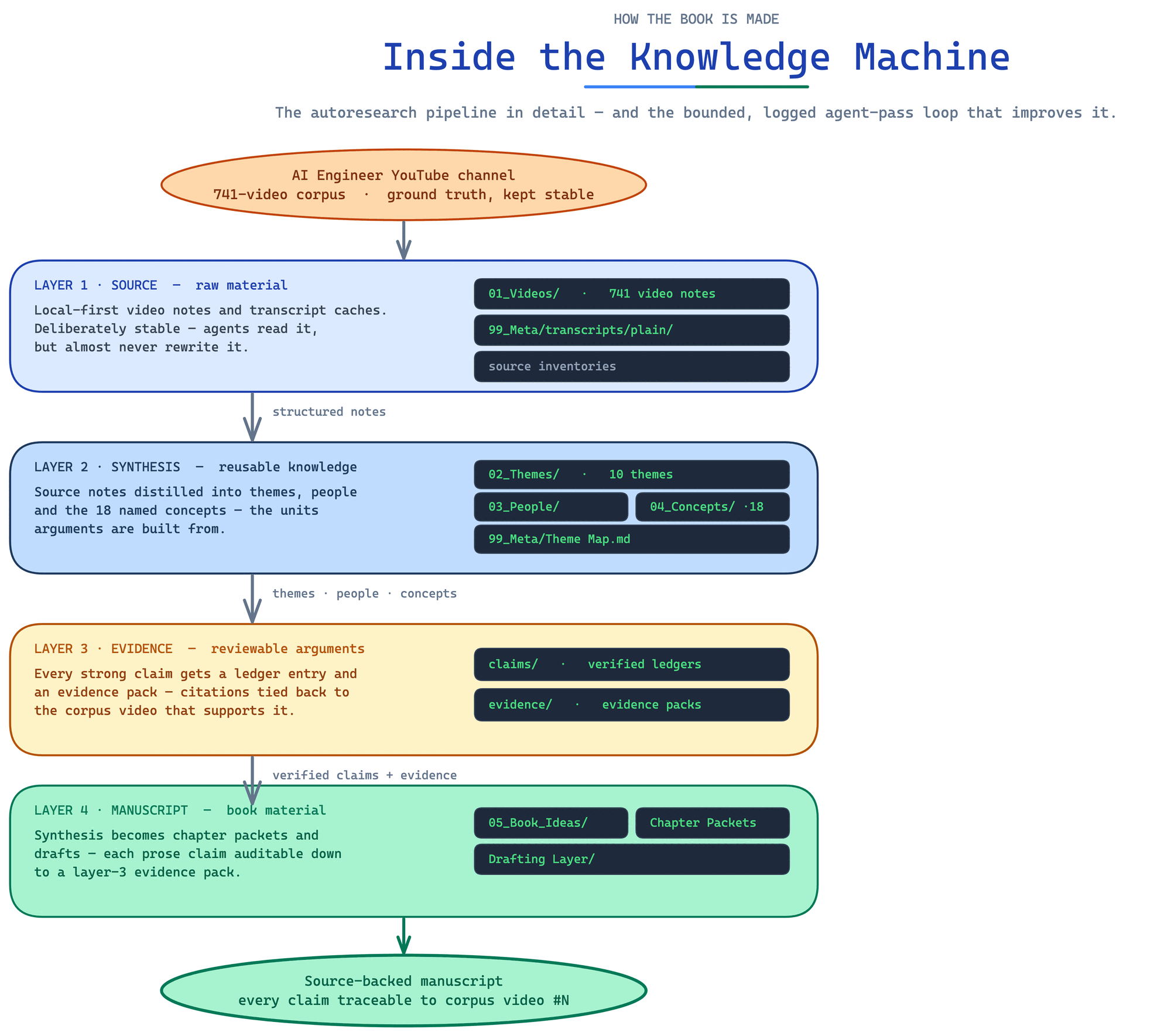 Methodology deep-dive