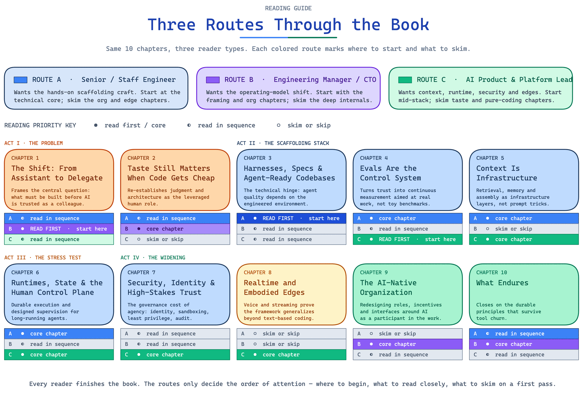 Reader's path