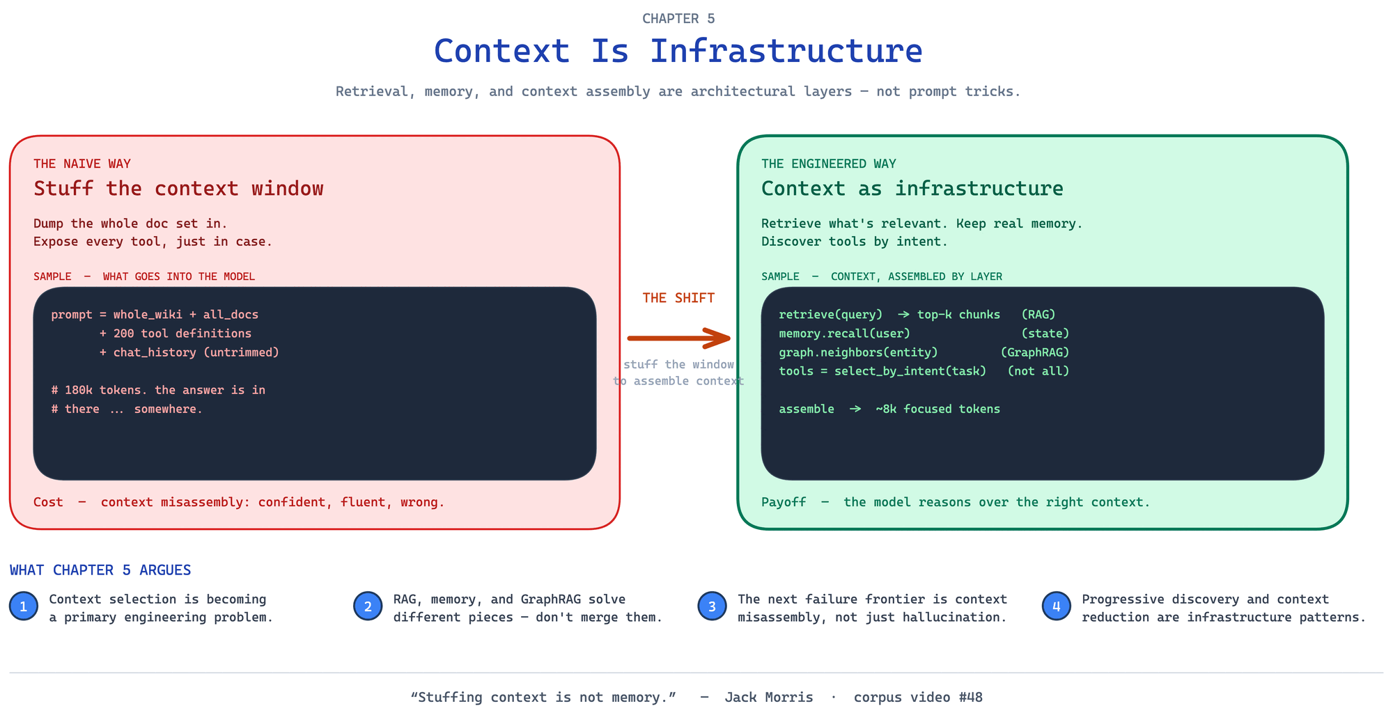 Chapter 05 — Context Is Infrastructure