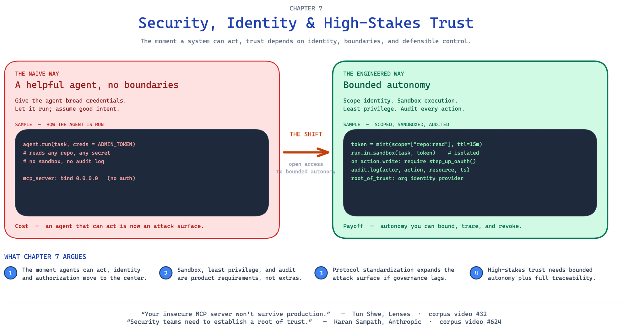 Chapter 07 — Security, Identity, and High-Stakes Trust