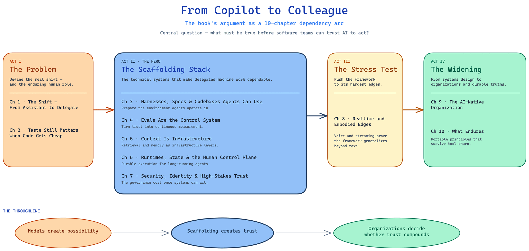 The Argument Spine